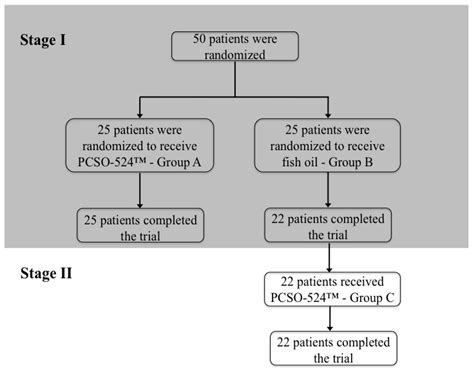 perna canaliculus pcso-524|The Effects of PCSO.